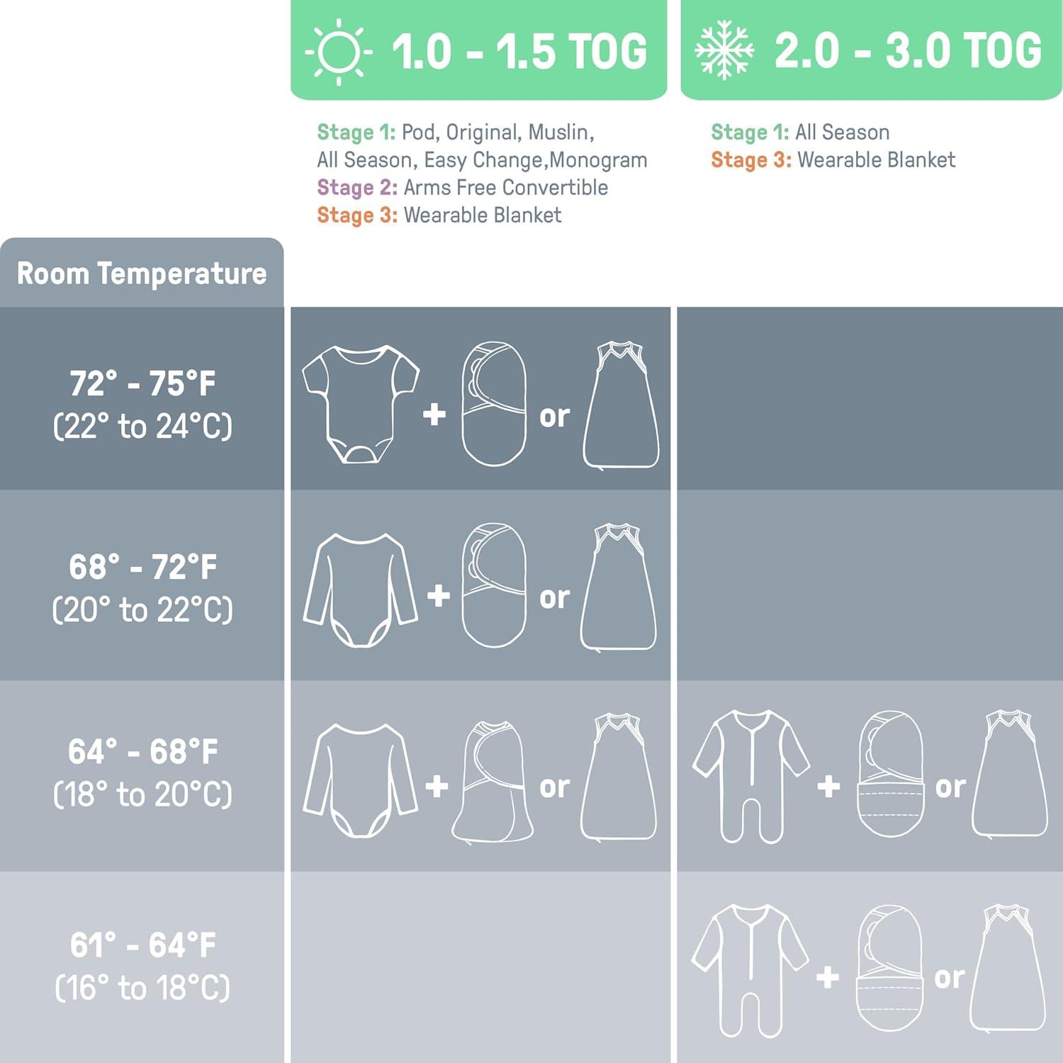 SwaddleMe Easy Change Swaddle: Cozy Comfort with Quick Diaper Access
