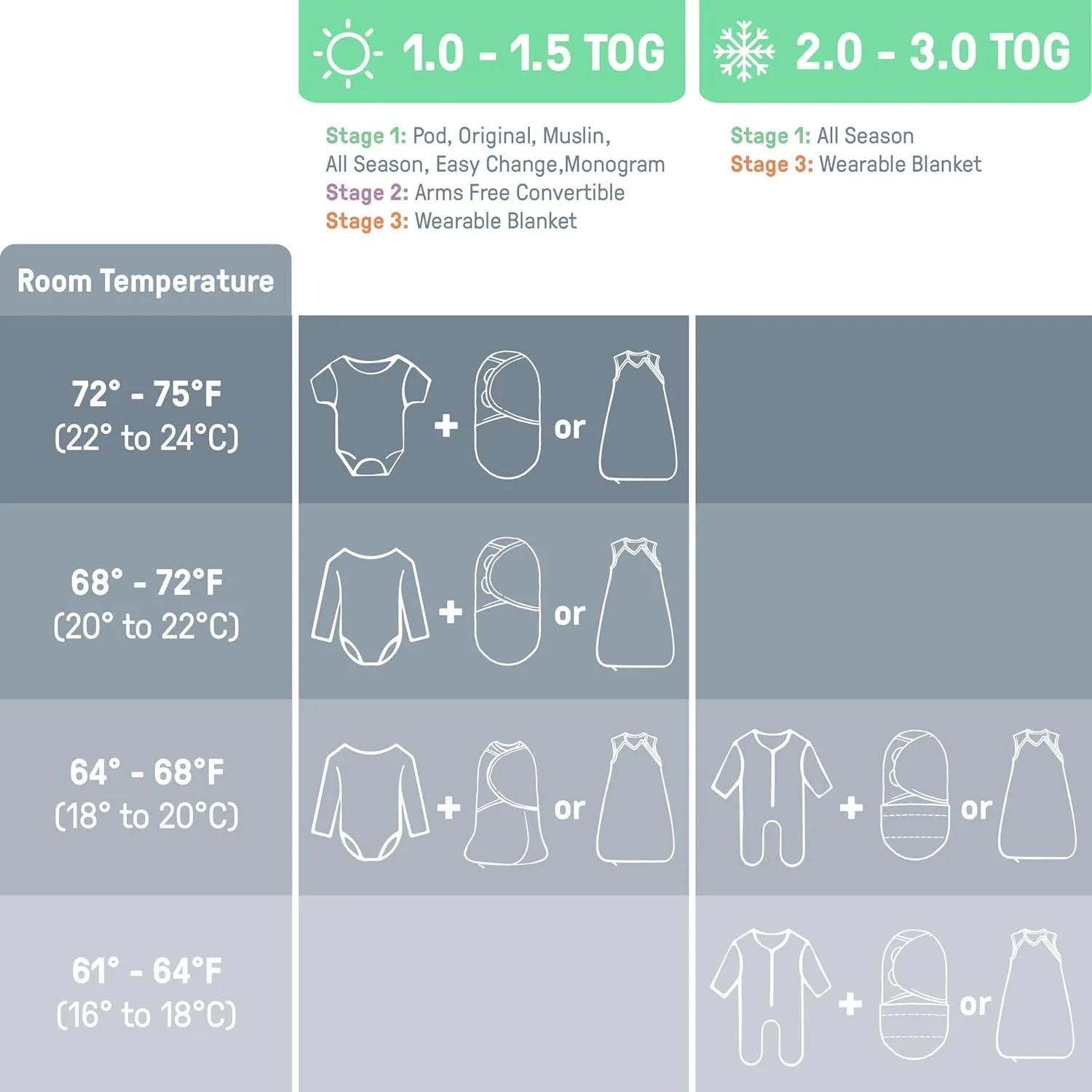 SwaddleMe Easy Change Swaddle: Cozy Comfort with Quick Diaper Access