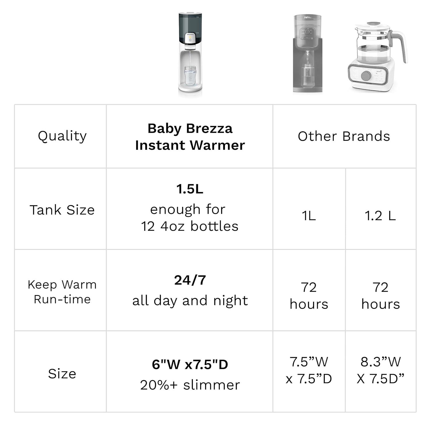 Baby Brezza Instant Bottle Maker: Warm Bottles in Seconds